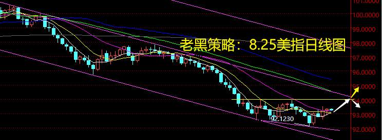 老黑策略：8.25外汇分析策略