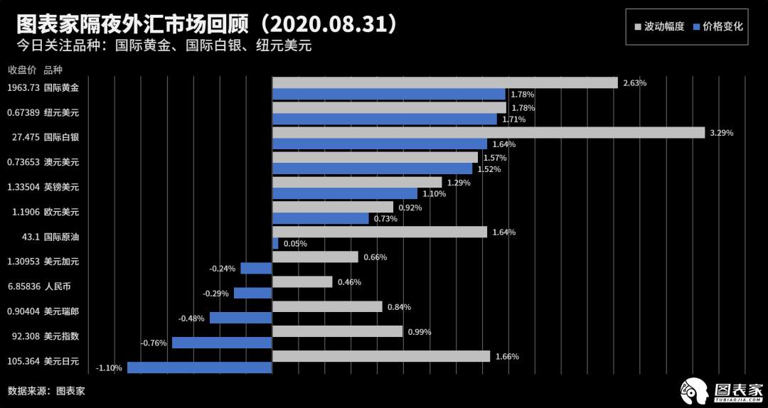 【WisunoFX斯瑞 技术图表】今日交易策略提醒