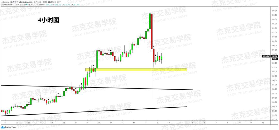 [8月3日策略]黄金/原油/英镑/欧元/美日/澳元/标普/BTC/BCH