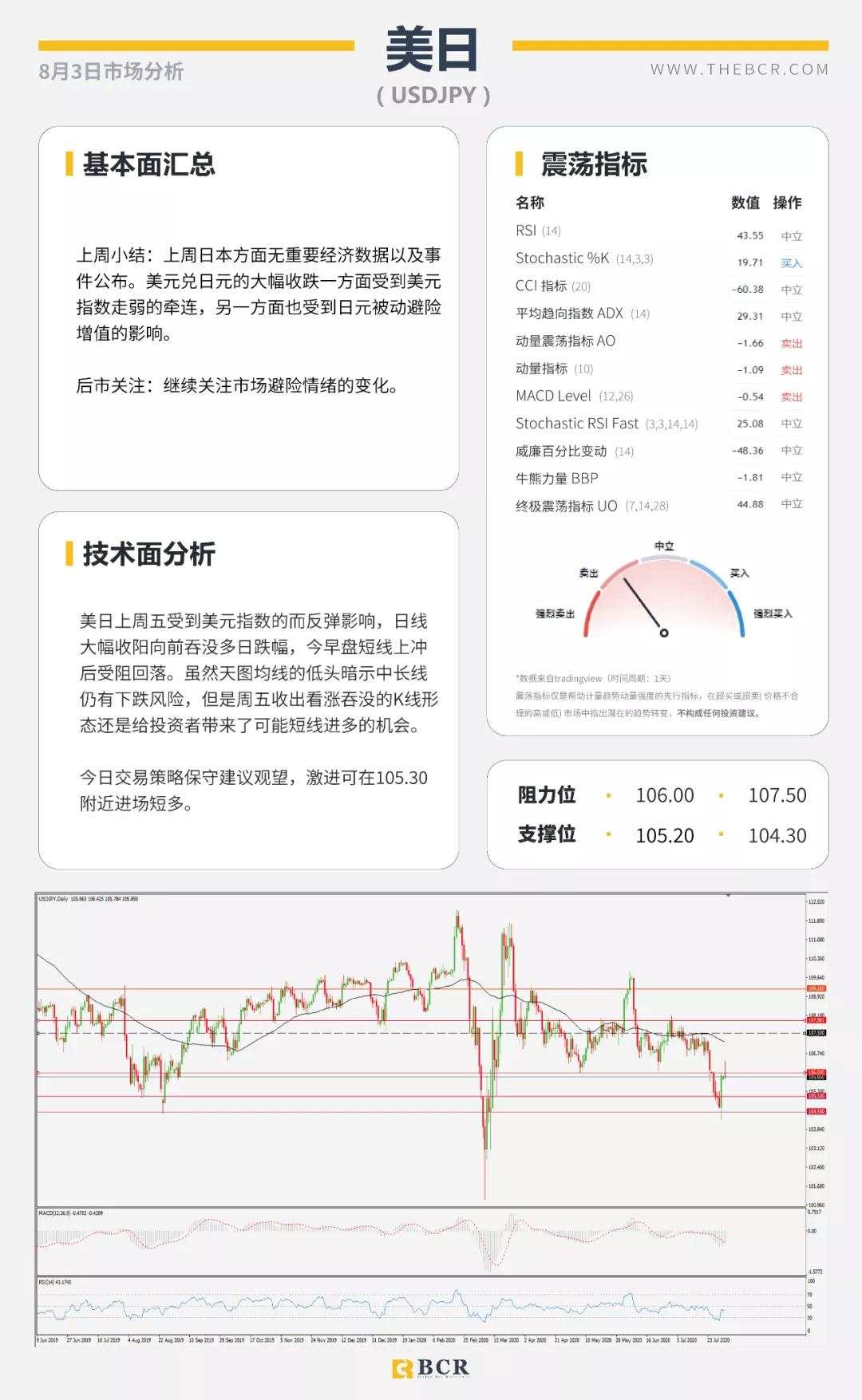 BCR8.3日货币、黄金、原油市场分析