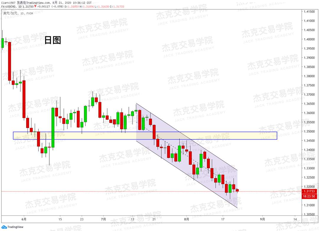 [8月21日策略]黄金/原油/英镑/欧元/美日/澳元/标普/BTC/BCH