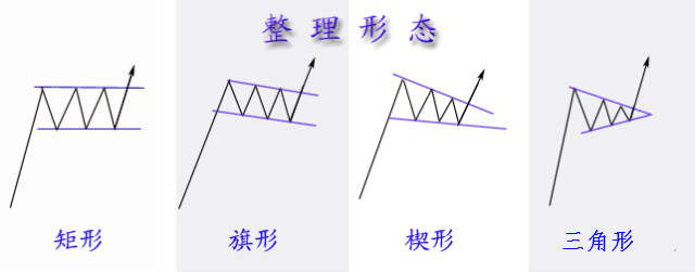 图解分析，价格形态如何演变？（收藏）