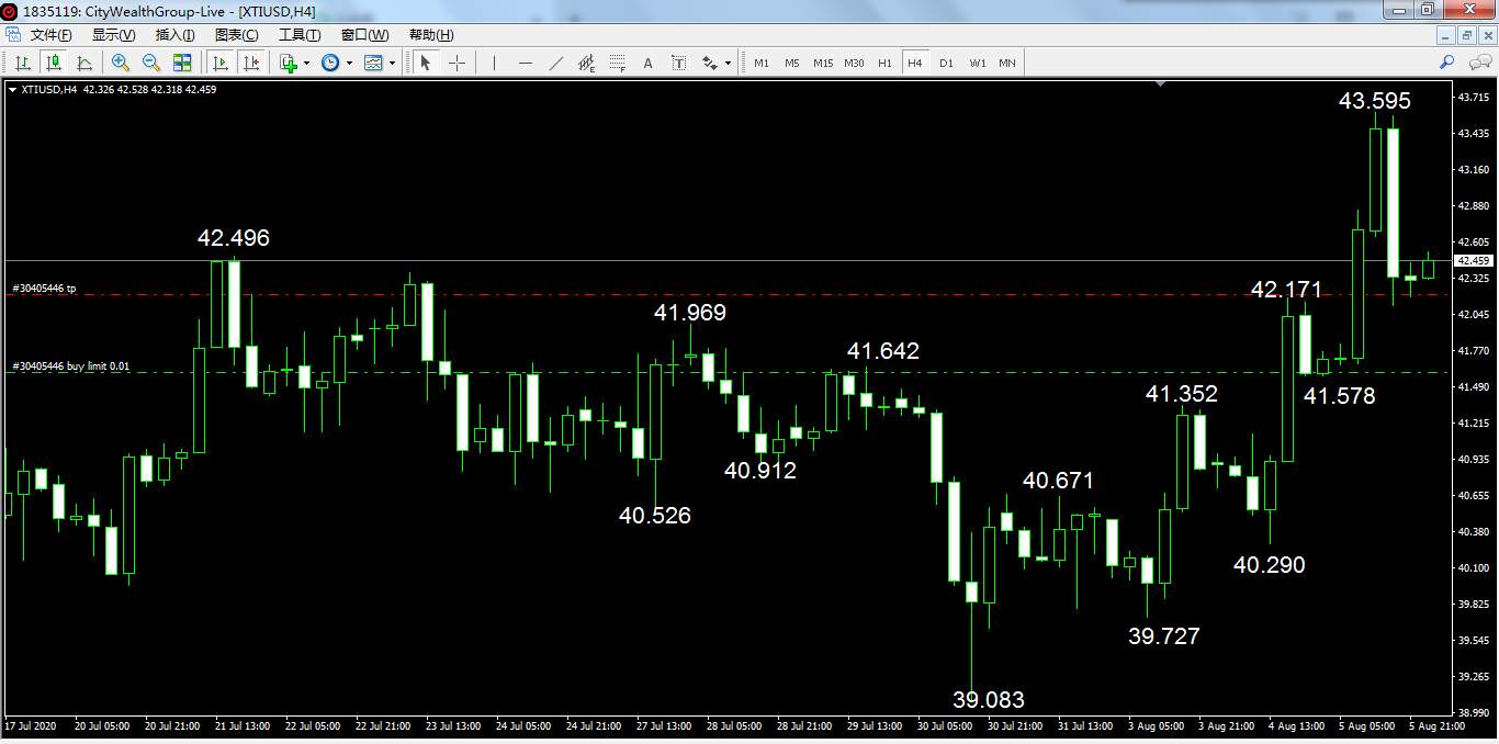 美油XTIUSD阴线买入