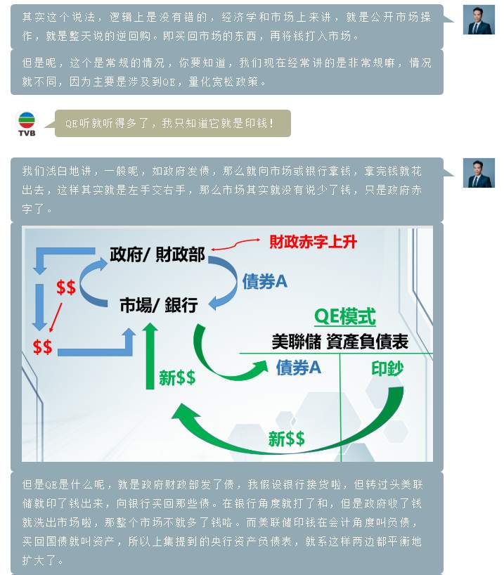 第二十一期TVB《投资Z世代》：美债与量化宽松