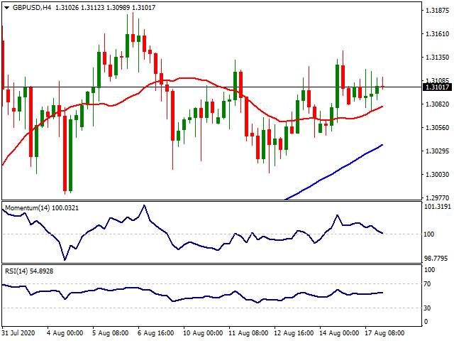Daily Market Report - 18th Aug 2020