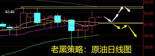 老黑策略：8.5原油分析策略
