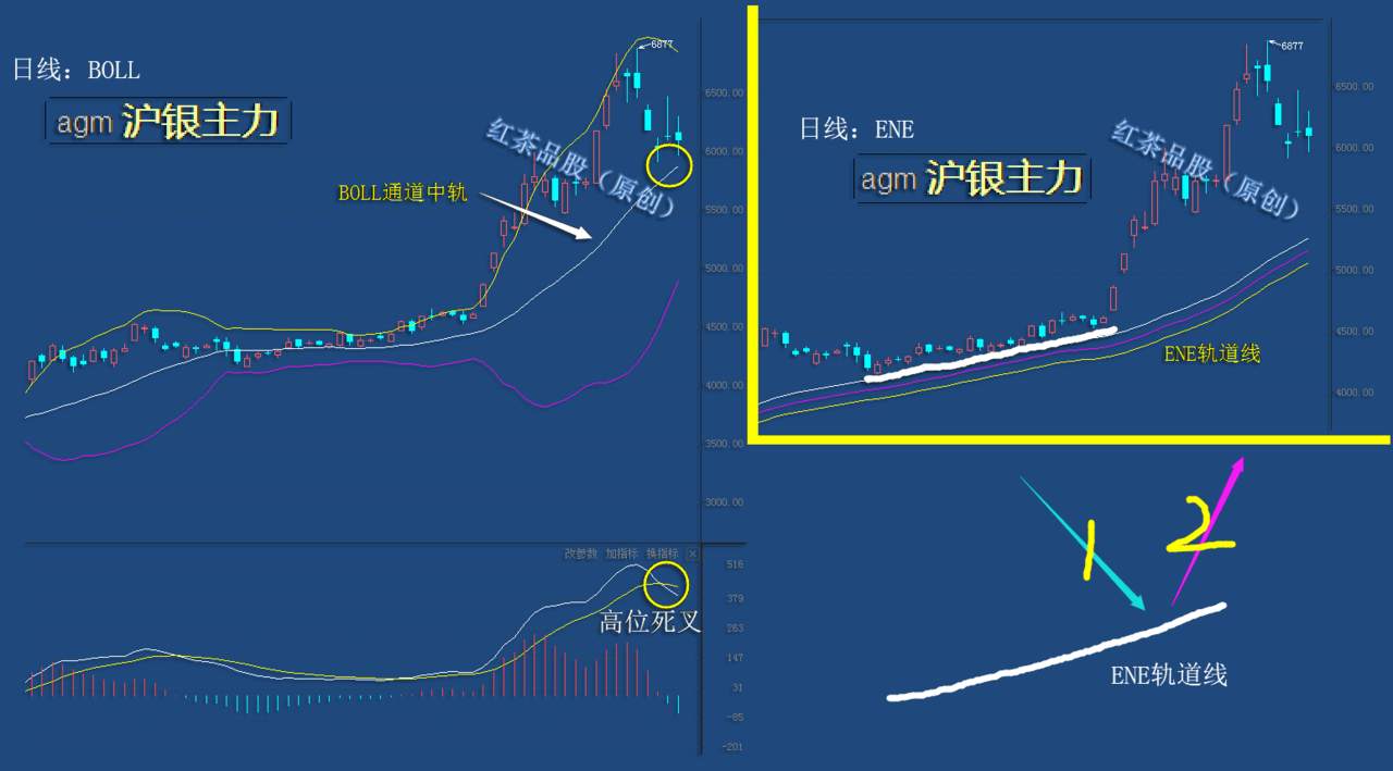 8.16周末：白银MACD高位死叉，下周还有调整