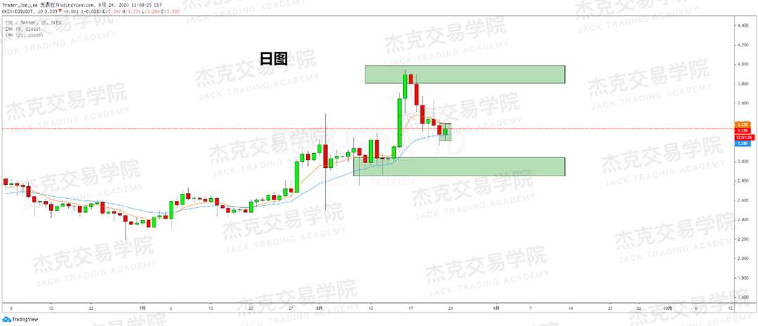 [8月24日策略]黄金/原油/英镑/欧元/美日/澳元/标普/BTC/BCH
