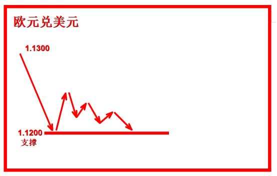 外汇黄金作手 支撑压力7-低点高点