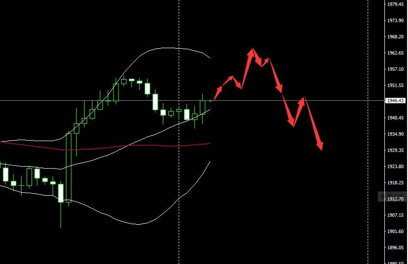 SMFX【市场晚评】2020.08.27丨市场等待主席发话  警惕利好出尽暴跌