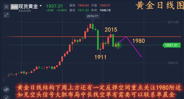 单晨金：黄金行情大好你却亏损难以盈利？下周盈利布局等你体验！