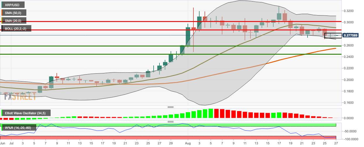 Ripple Price Update: XRP/USD consolidates in a flag formation as analyst predicts even more upward movement
