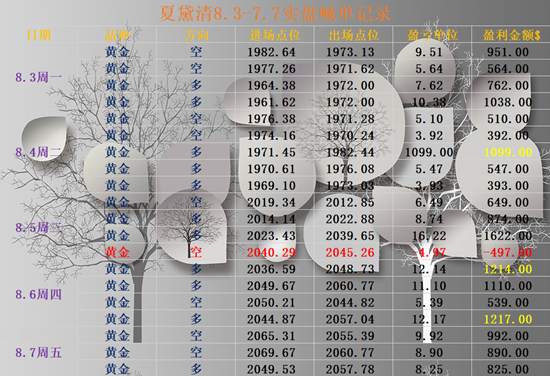 夏黛清：8.10黄金多头渐行渐远？原油顺势多！