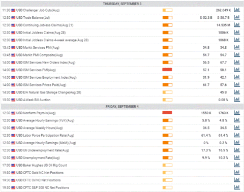 USD/CAD Weekly Forecast: The path of least resistance