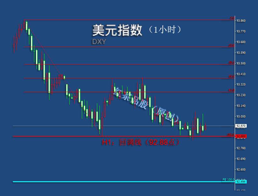 8.17夜盘：黄金、白银V型反弹，国际原油震荡回落