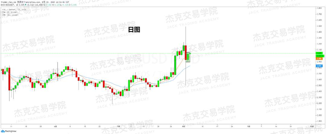 [8月4日策略]黄金/原油/英镑/欧元/美日/澳元/标普/BTC/BCH