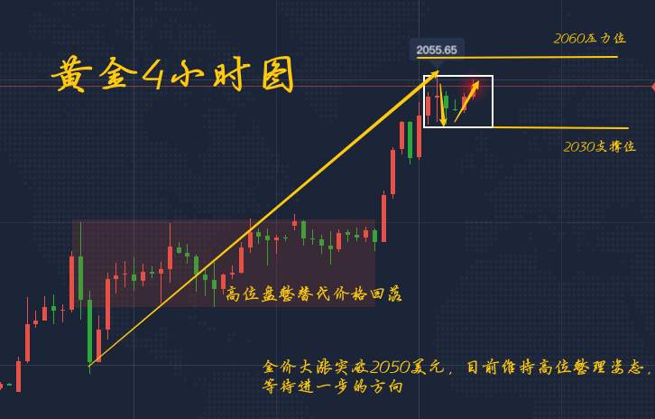 玉舒盘金：8.6金银暴涨何时休？黄金目标看向2100！