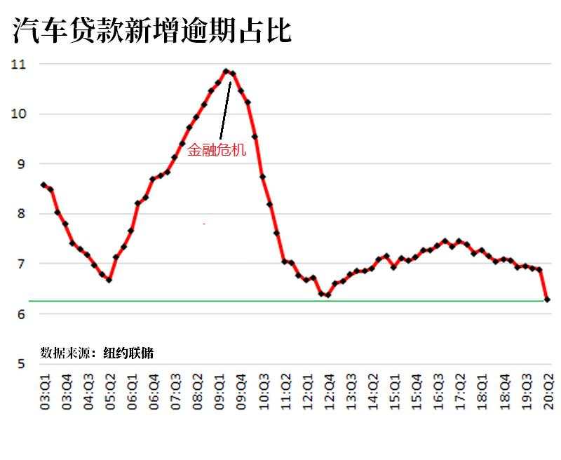 【热点追踪】债市正“掩饰”一场危机，避险资产或不再“避险”