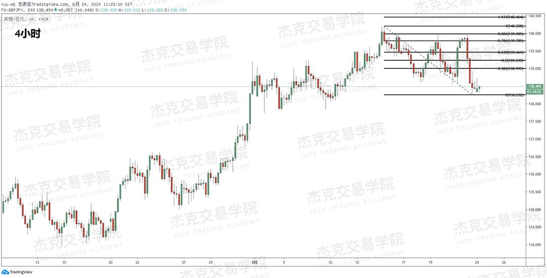 [8月24日策略]黄金/原油/英镑/欧元/美日/澳元/标普/BTC/BCH