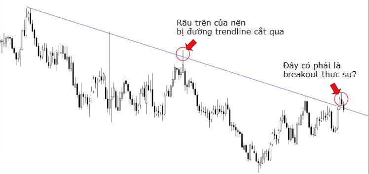 Cách vẽ Trendline (đường xu hướng) chính xác nhất