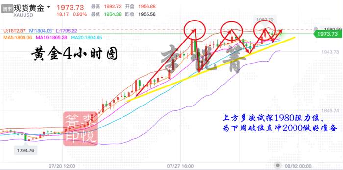 ​​李悦箐：黄金续刷新高直指2000！空单勿扛速速割肉保命！