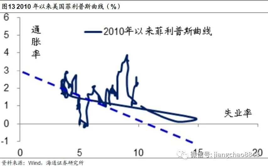 【政策解读】全球放水何时休？——理解中美货币政策框架