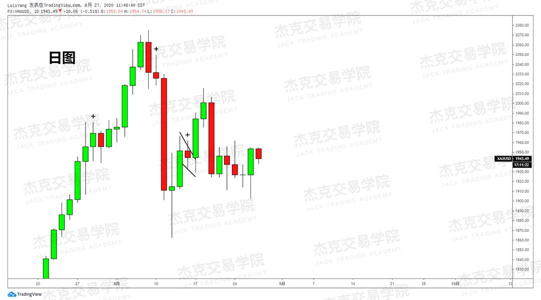 [8月27日策略]黄金/原油/英镑/欧元/美日/澳元/标普/BTC/BCH