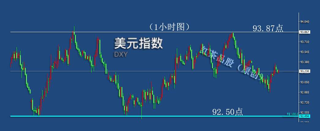 8.14早茶：金银反弹力度强弱不一，短线要预防二次回踩的风险