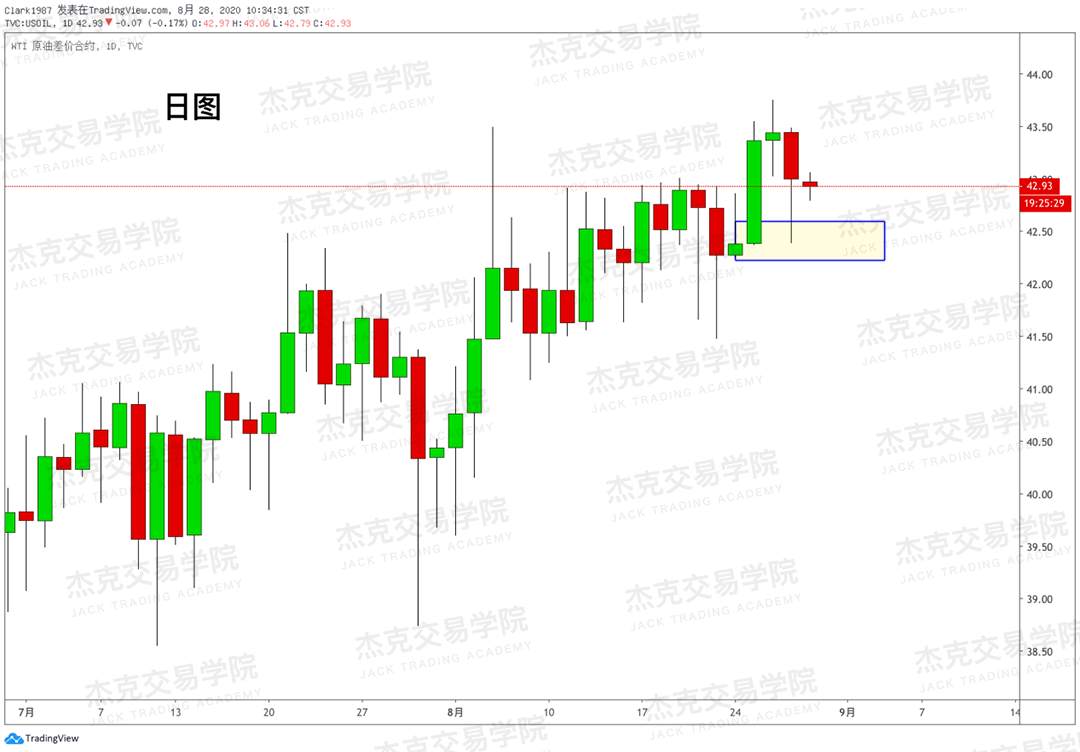 [8月28日策略]黄金/原油/英镑/欧元/美日/澳元/标普/BTC/BCH