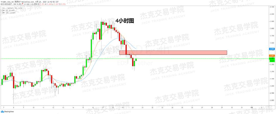[8月20日策略]黄金/原油/英镑/欧元/美日/澳元/标普/BTC/BCH