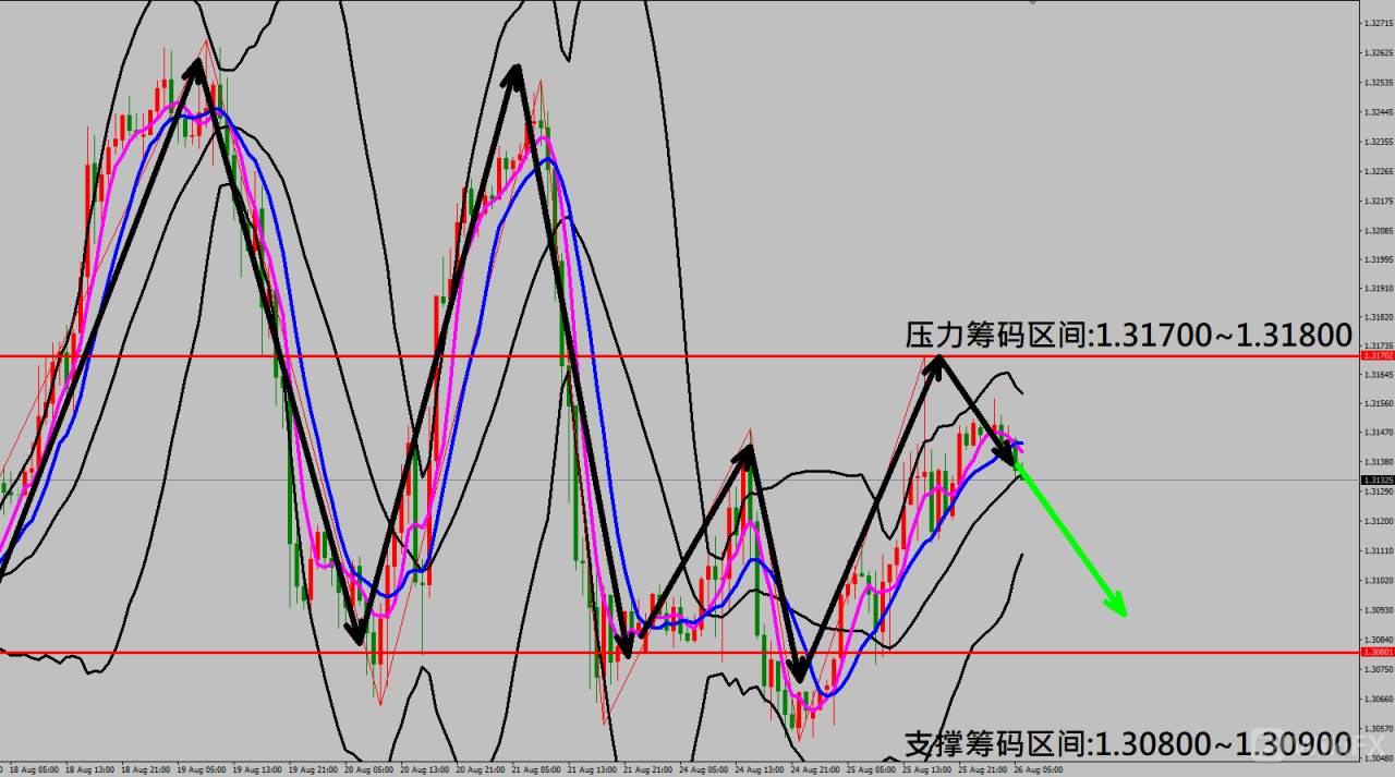 2020/08/26 美消费者信心指数大幅下滑 金价走势拉回修正