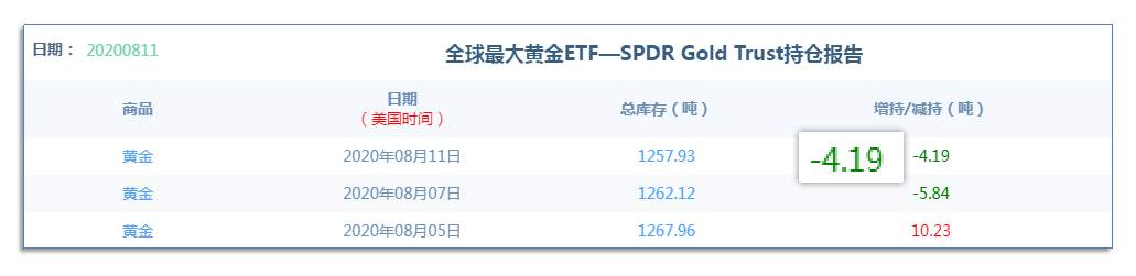 8.12早茶：黄金回撤超过110美元、白银大跌近15%