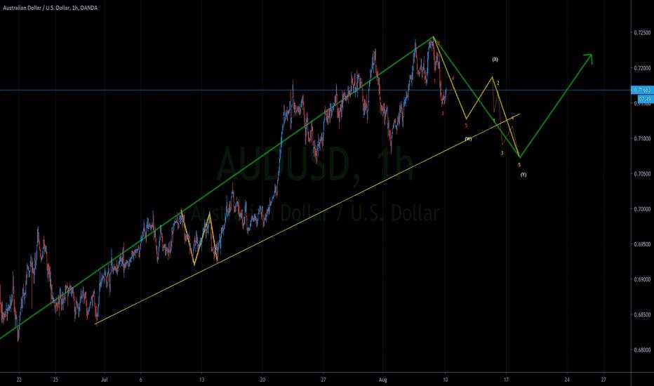 AUDUSD