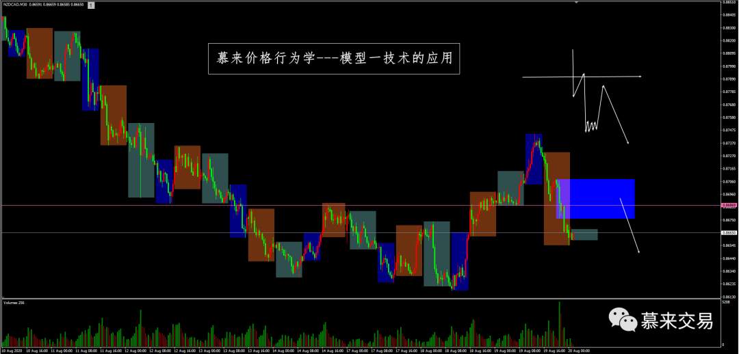 【慕来认知课程技术分析】8月14日-8月21日行情回顾