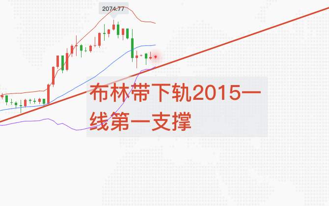 尹溢海：8.10黄金怎么看？不破2015涨势延续！做多就是赚！
