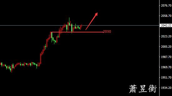 萧昱衡：黄金多头上涨依旧强劲，2031上继续干多！