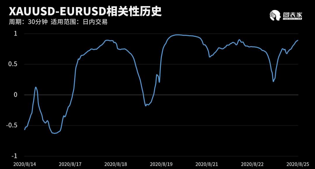 【WisunoFX斯瑞 技术图表】今日交易策略提醒