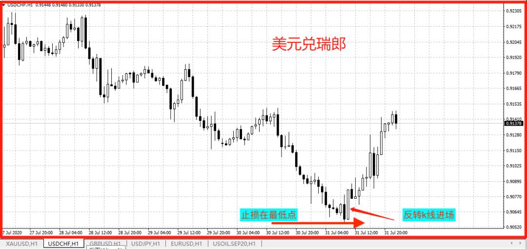 又又破新高！黄金价格今年是否会陷入漫漫牛市？