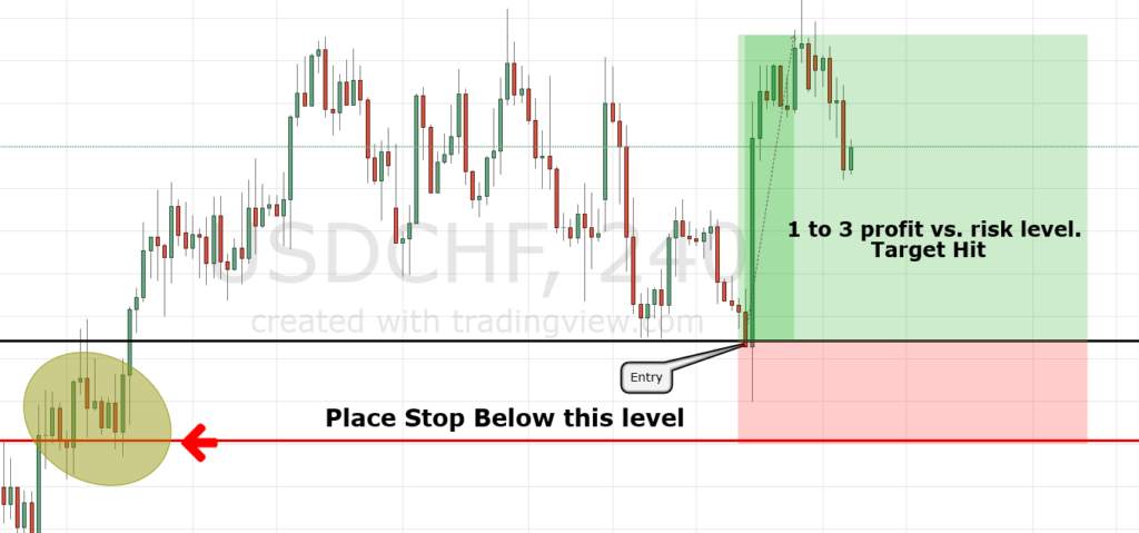 Chiến lược giao dịch với RSI: Quy tắc RSI 80-20