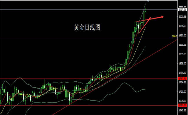 苏玉乔：黄金一举破两千，金银大阳继续做多