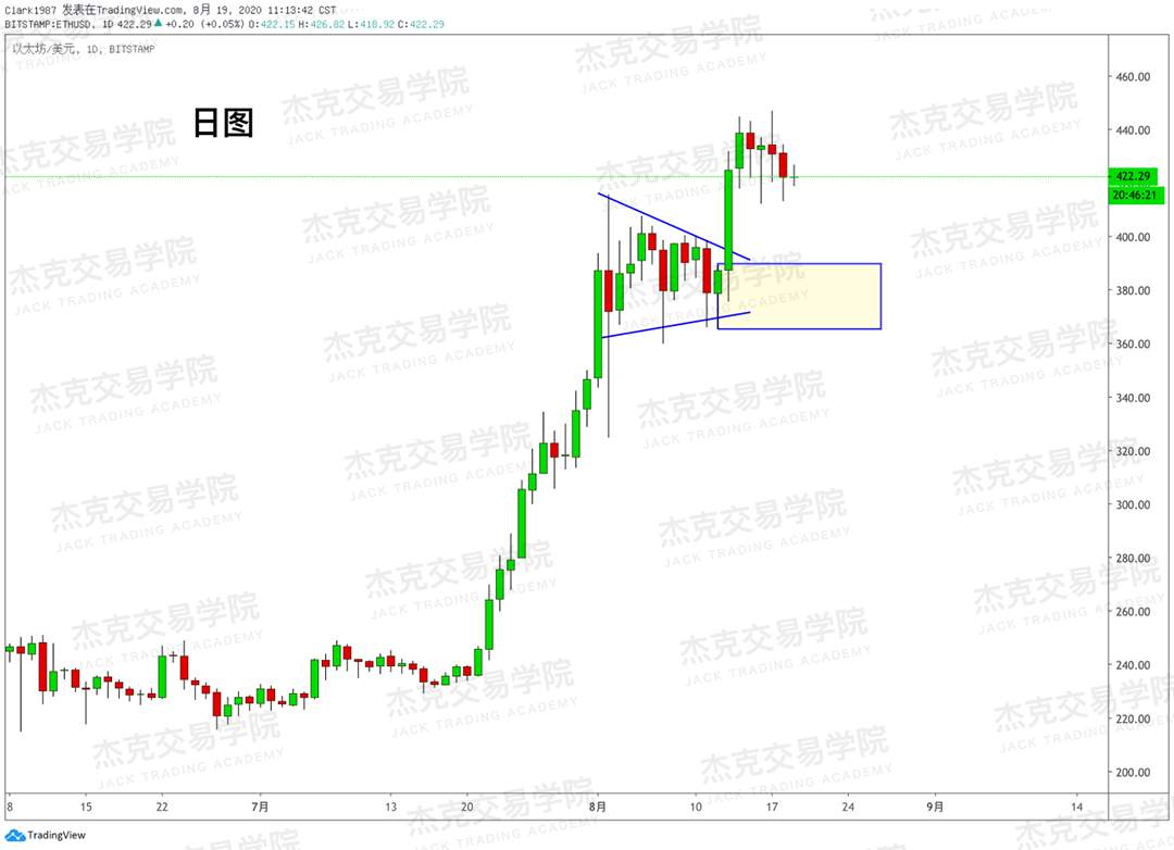 [8月19日策略]黄金/原油/英镑/欧元/美日/澳元/标普/BTC/BCH
