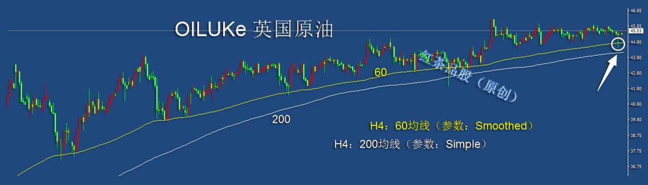 8.21早茶：黄金、白银冲高回落，国际原油高开低走