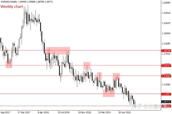 分享我执行了十多年的日常交易程序