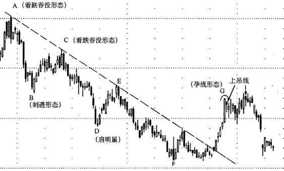 汇课堂：K线形态与斐波那契回撤，让你在交易中长存