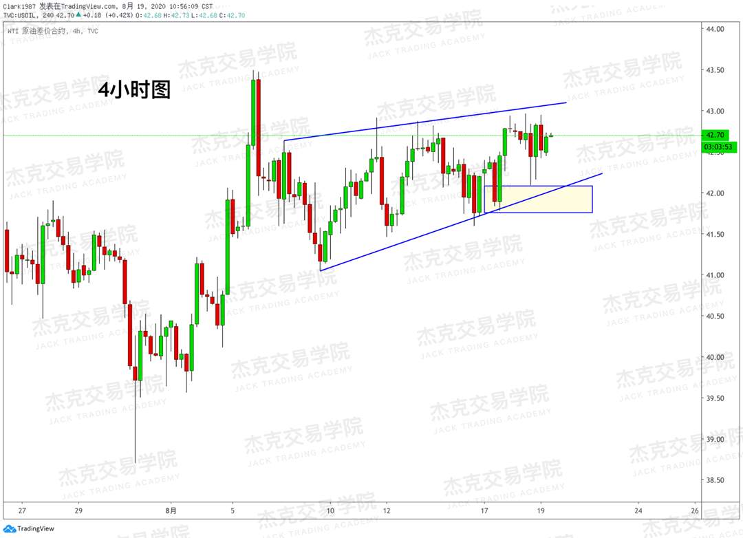 [8月19日策略]黄金/原油/英镑/欧元/美日/澳元/标普/BTC/BCH