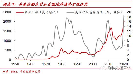 【今日头条】黄金的大行情：何时会结束？