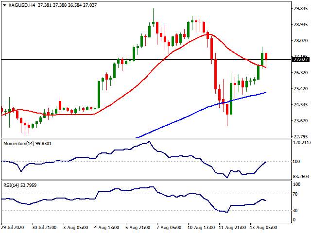 Daily Market Report - 14th Aug 2020