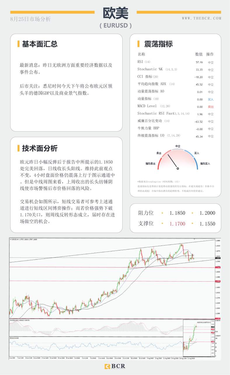【BCR今日市场分析2020.08.25】油价再次陷入停滞，关注澳元通道得失