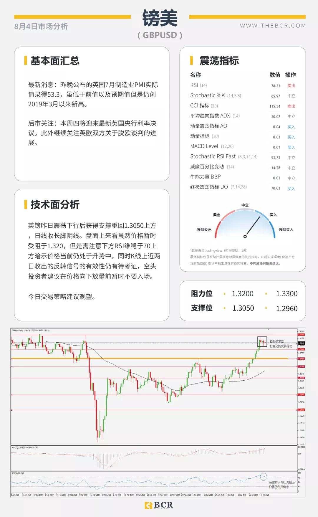 BCR8.4日货币、黄金、原油市场分析