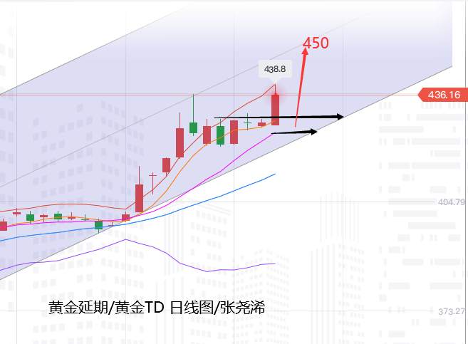 张尧浠：黄金再显里程碑式上破、站稳2000口或只是开端